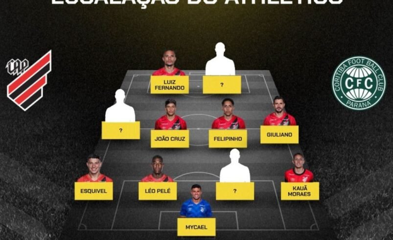 Veja o provável time para encarar o Coritiba na Série B