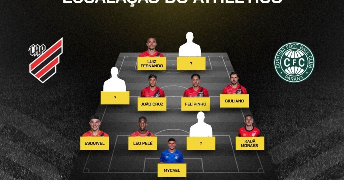 Veja o provável time para encarar o Coritiba na Série B